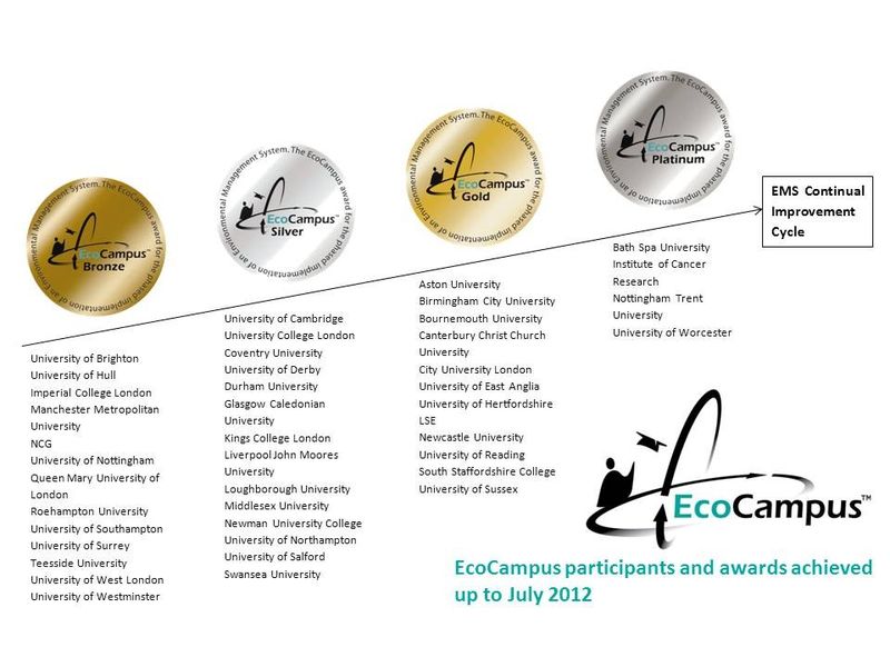 EAUC EcoCampus